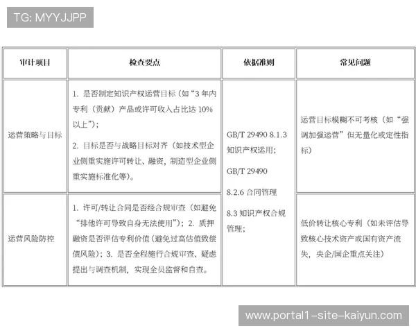 执行主体在本轮周期内完善合规审计闭环 强化了合同履约的抗风险能力